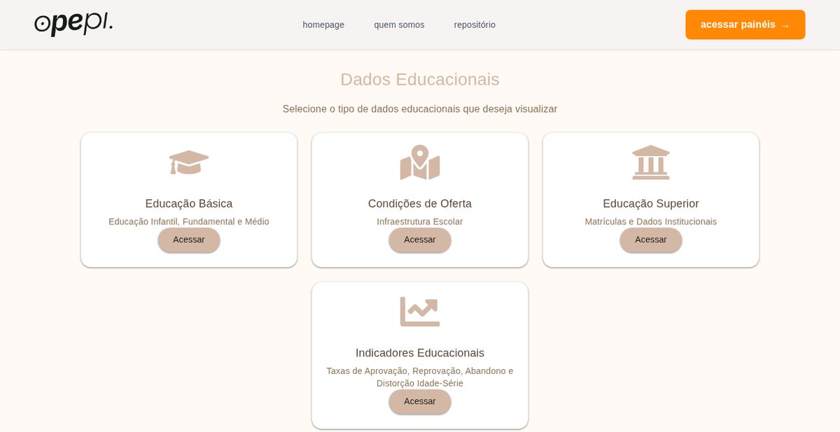Página de dados educacionais do Opepi, com educação básica, condições de oferta, educação superior e indicadores.