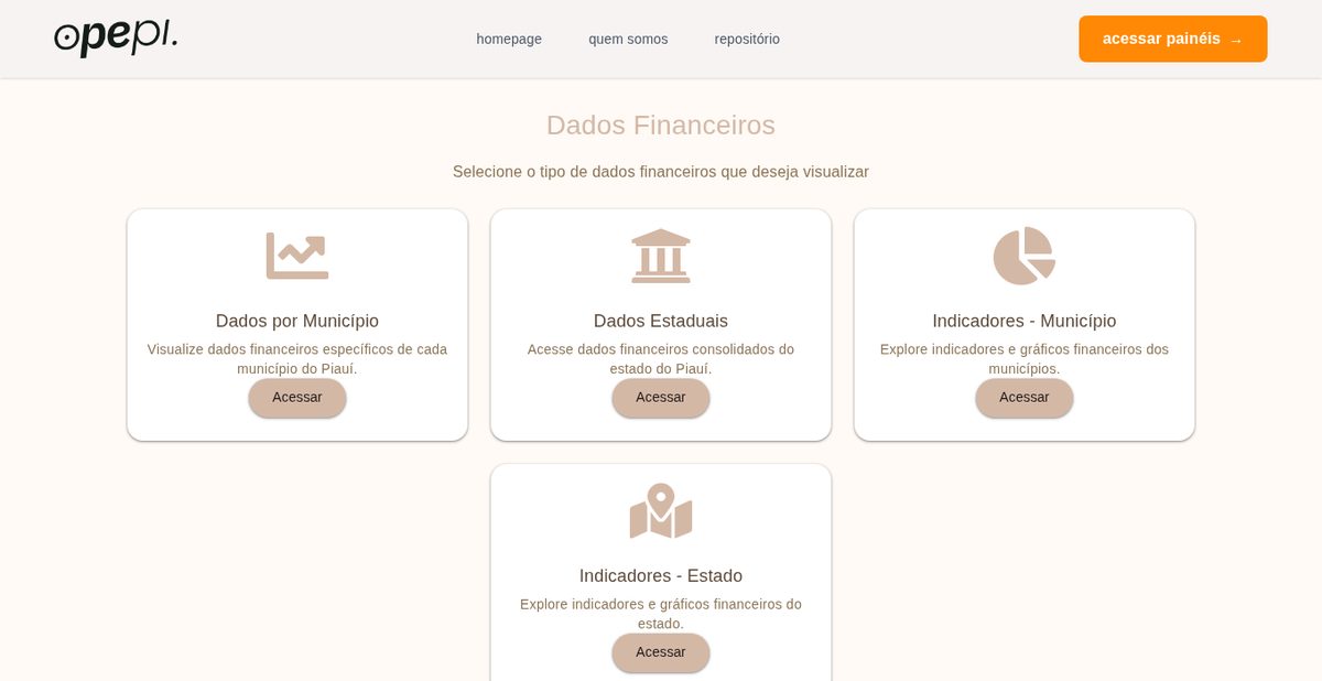 Página de dados financeiros do Opepi, com consultas por município, dados estaduais e indicadores.